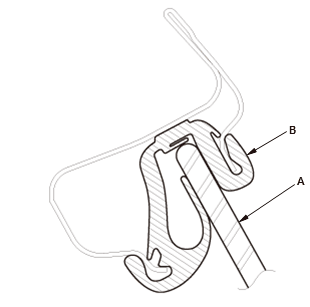 Doors - Inspection & Adjustment